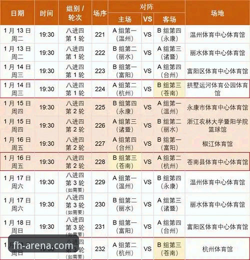 浙江加时逆转宁波晋级八强：fh体育平台季后赛观赛完整指南