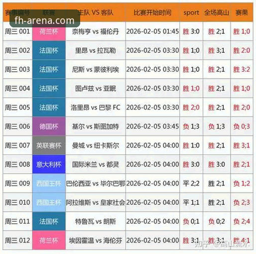为什么FH体育高效竞技正在重新定义体育投注体验？